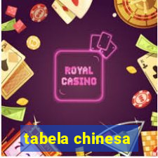 tabela chinesa